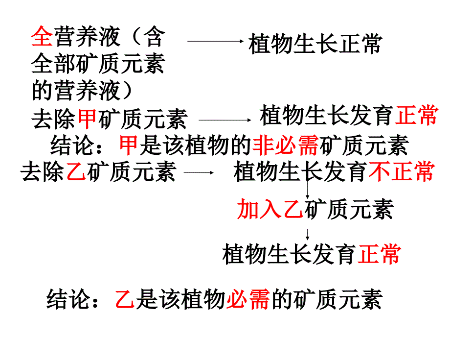 植物矿质元素_第4页