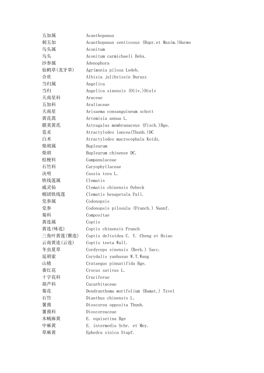 药用植物学拉丁语总结_第1页