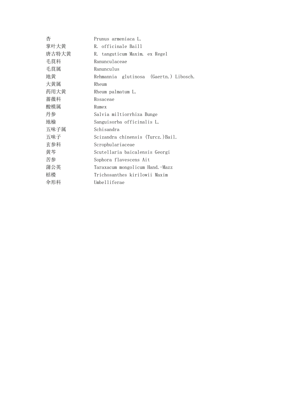 药用植物学拉丁语总结_第3页