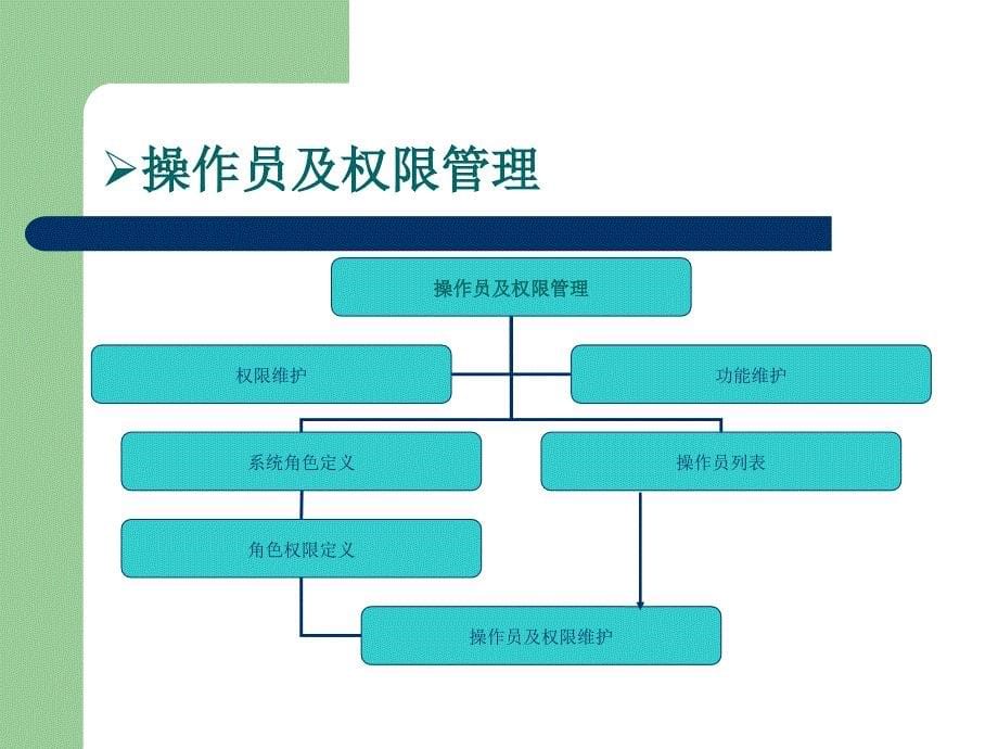 卷烟厂 《云南中烟安全生产管理信息系统》操作流程_第5页