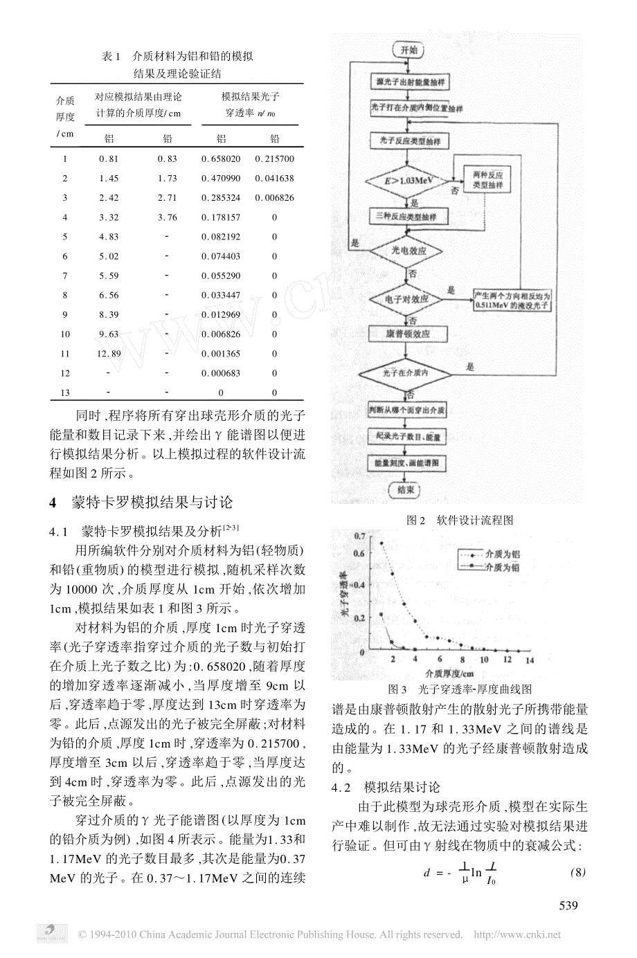 点源_光子穿越特定形状屏蔽层的montecarlo计算与模拟_第3页