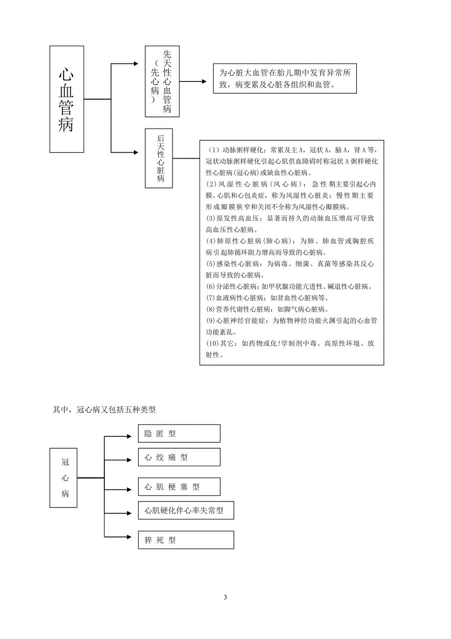 心脑血管病知识_第3页