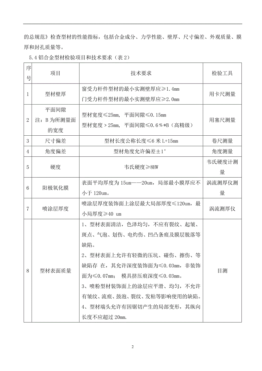 铝合金门窗原材料检验规程_第2页