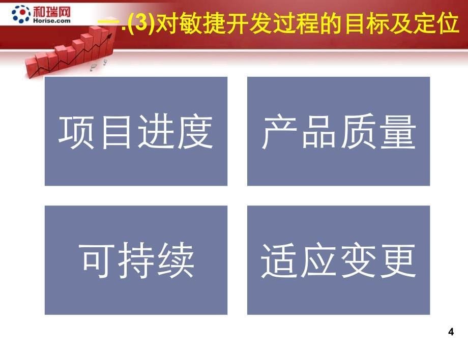 和瑞网敏捷软件开发过程分享 和瑞网cto巨建华_第5页