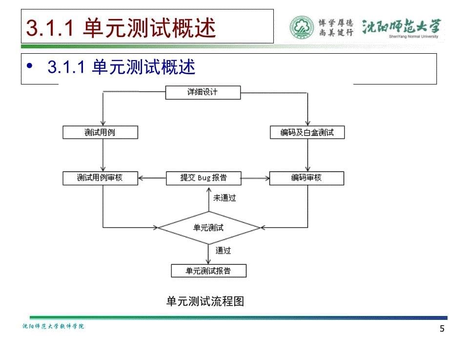 软件质量测试第三章单元测试_第5页