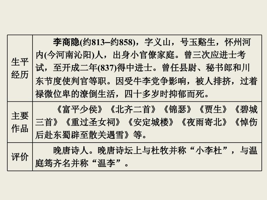 2017-2018学年苏教版必修四登高、锦瑟 课件（49张）_第3页