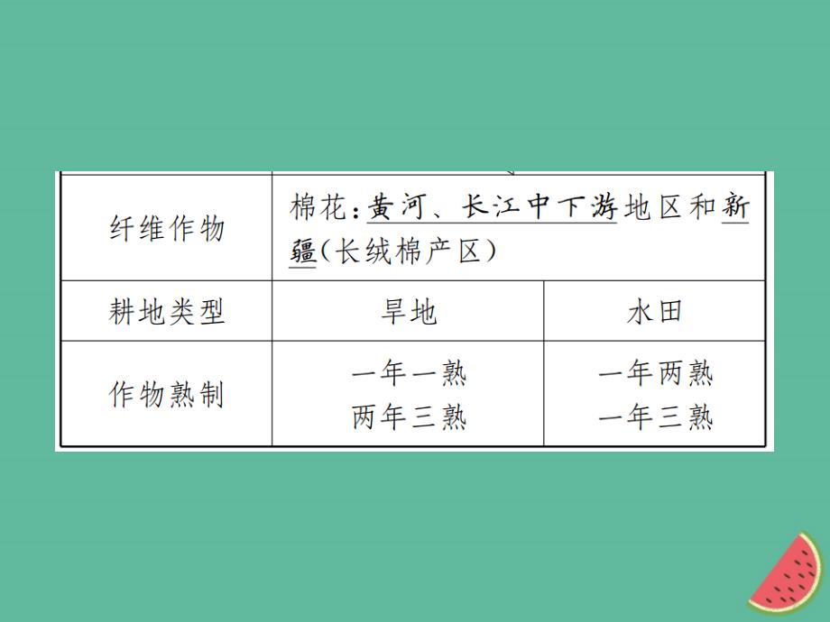 2019年中考地理 八年级部分 第4章 中国的主要产业复习课件 湘教版_第4页