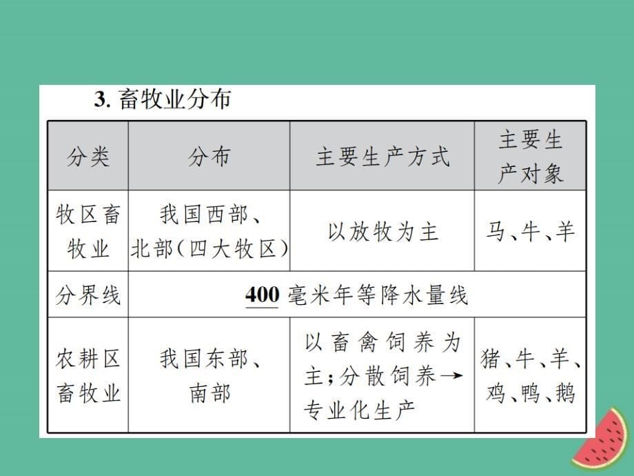 2019年中考地理 八年级部分 第4章 中国的主要产业复习课件 湘教版_第5页