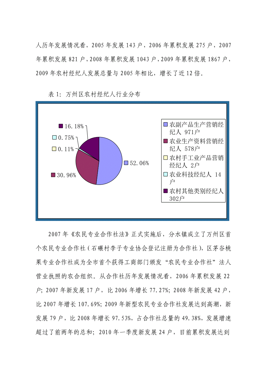 着力农村经纪人发展 完善经纪风险防范_第3页