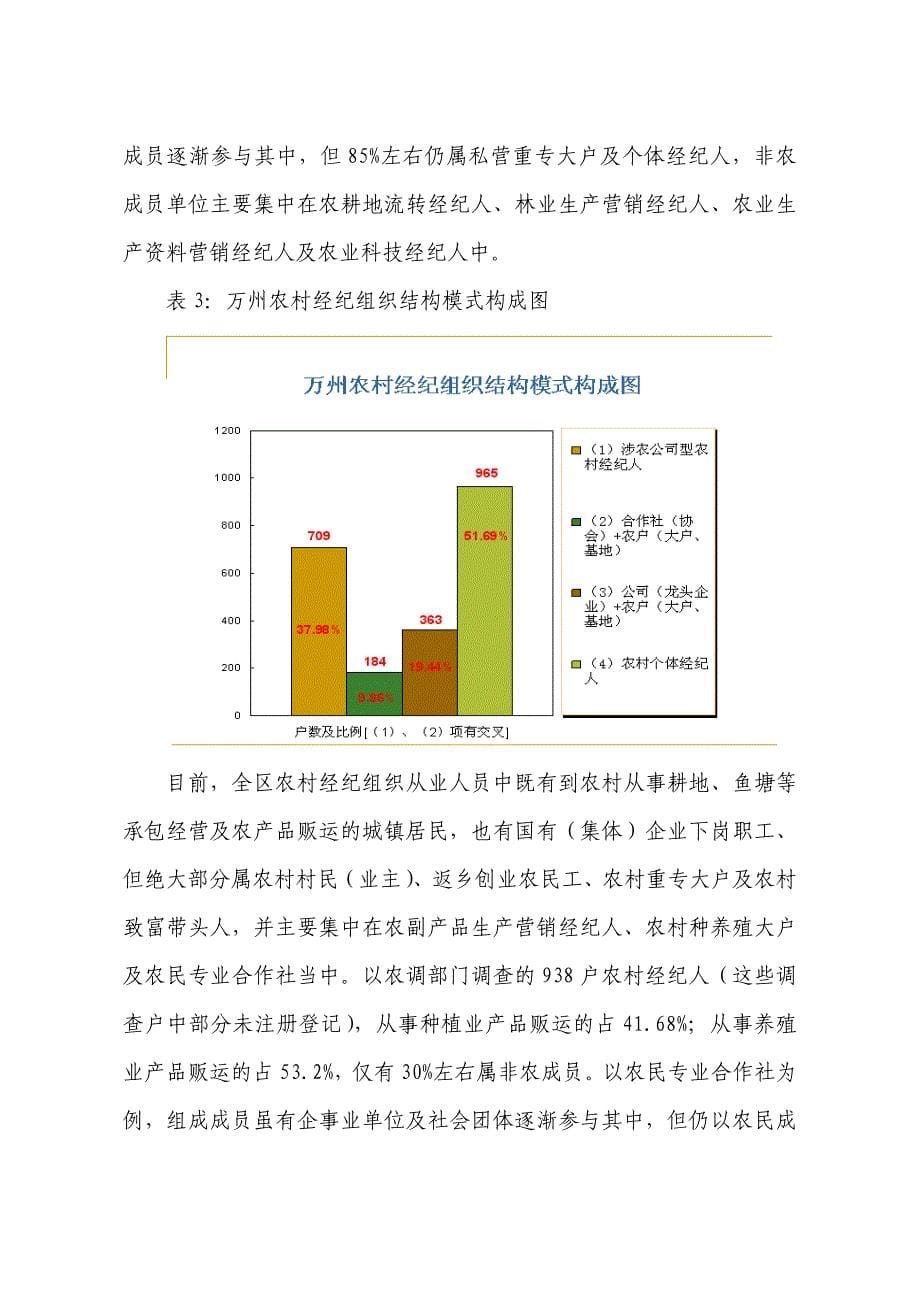 着力农村经纪人发展 完善经纪风险防范_第5页