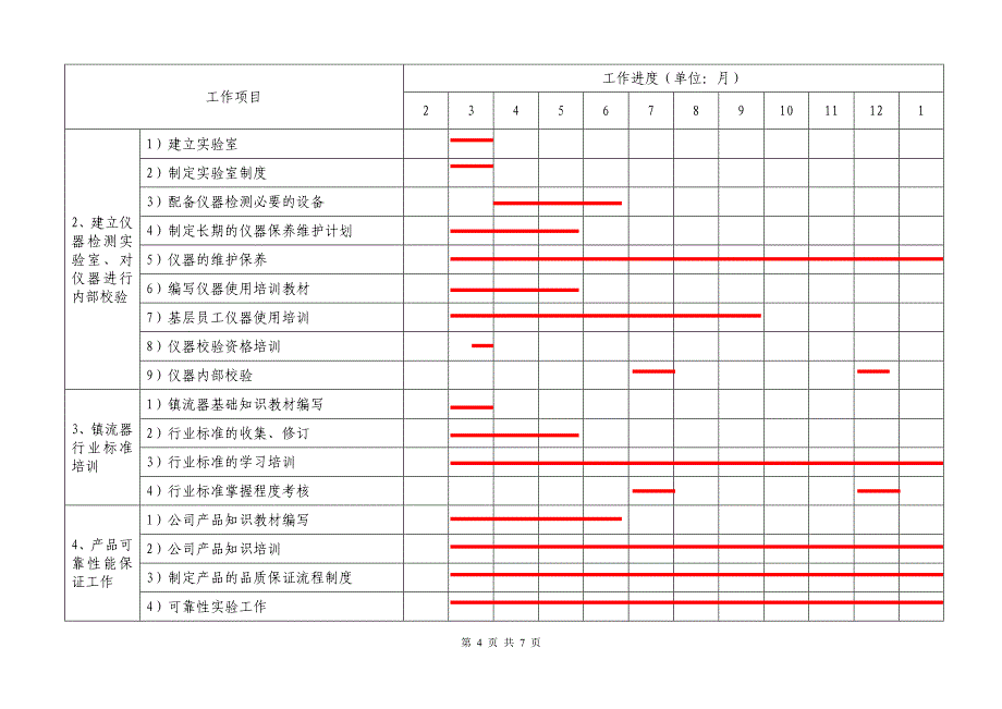 质量管理部2011年工作总结_第4页