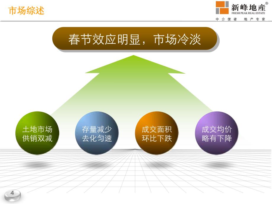2013年02月惠州市房地产市场监测报告_第4页