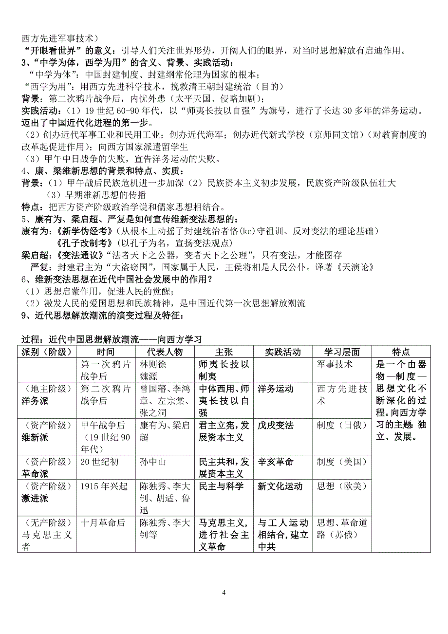 历史必修三考点整理_第4页