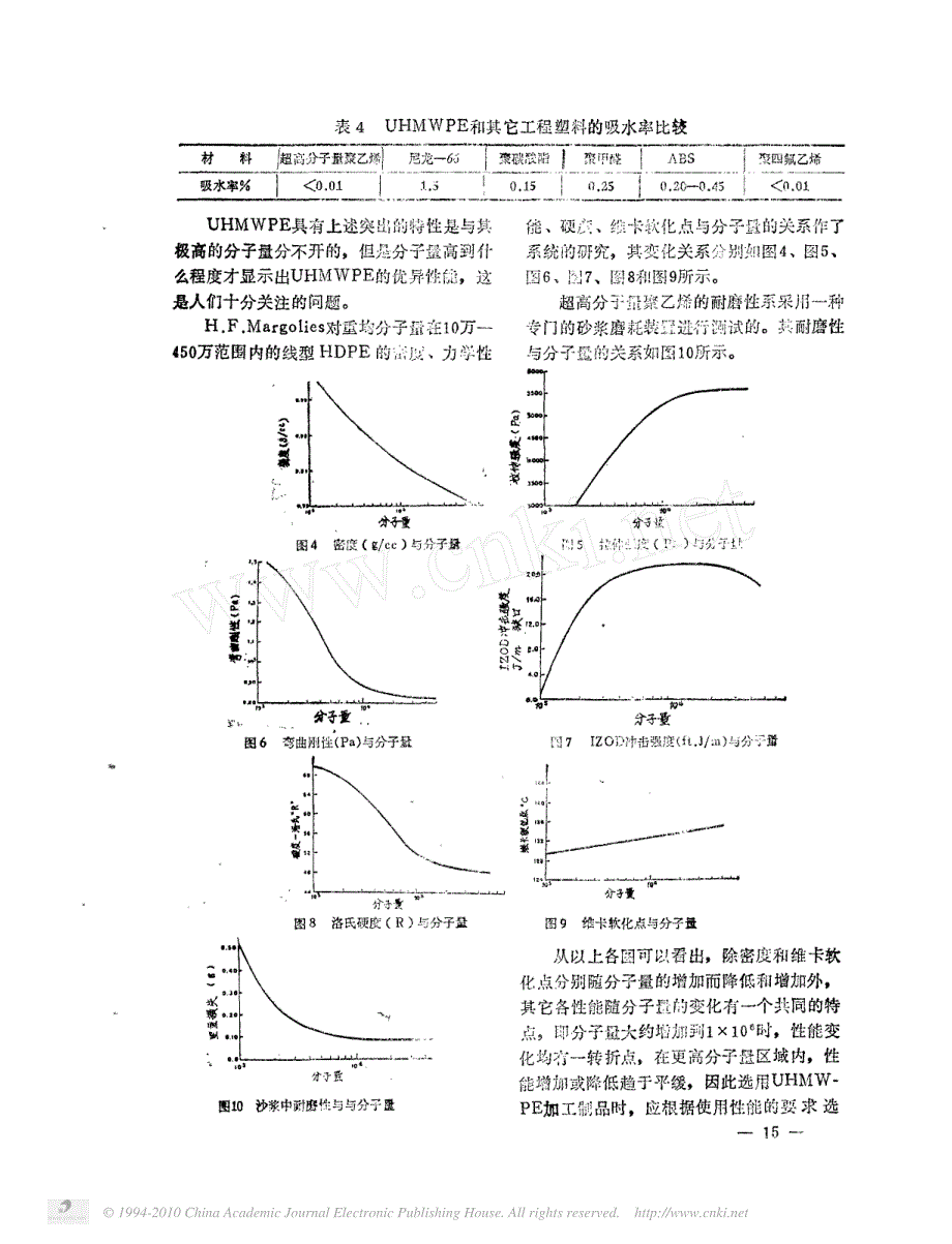 超高分子量聚乙烯基本性能_应用及加工进展_第3页