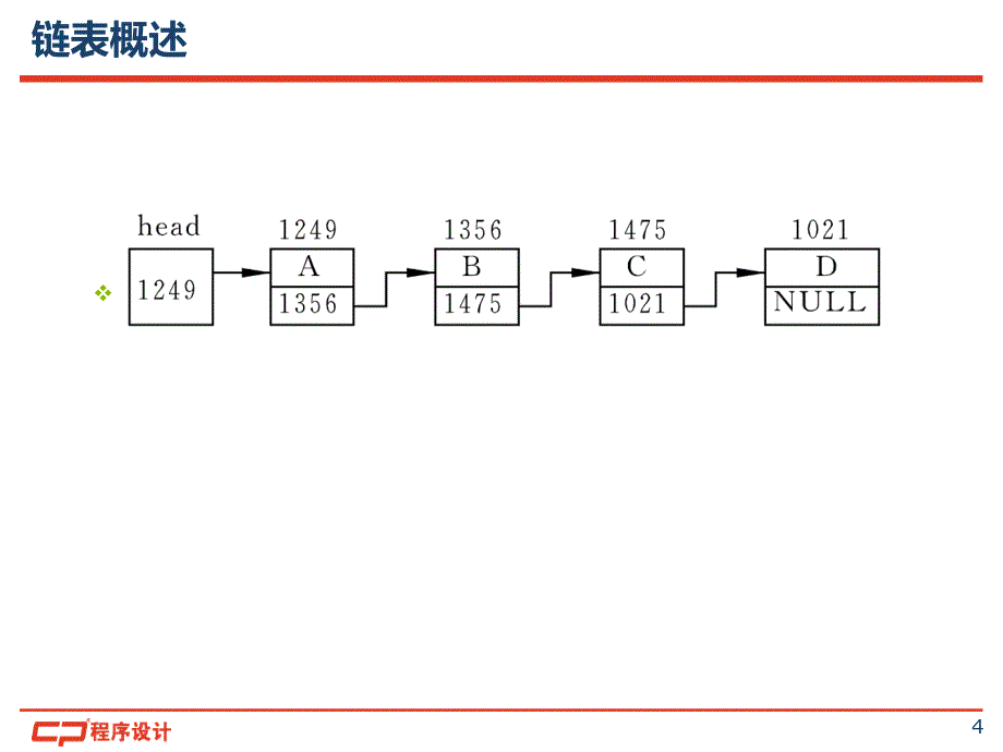 西工大姜学峰c语言课件_第4页