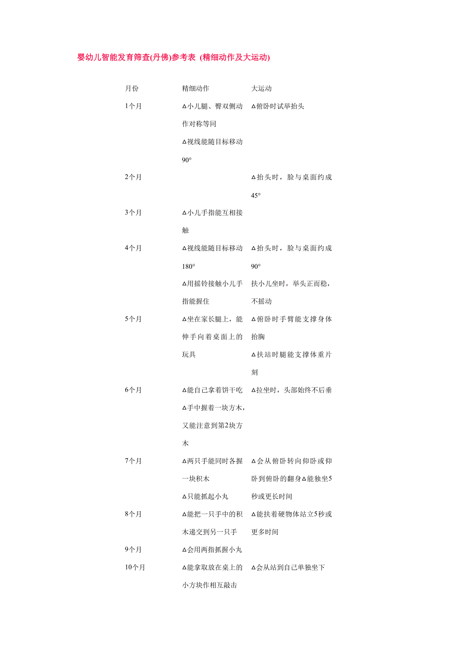 婴幼儿成长标准_第2页