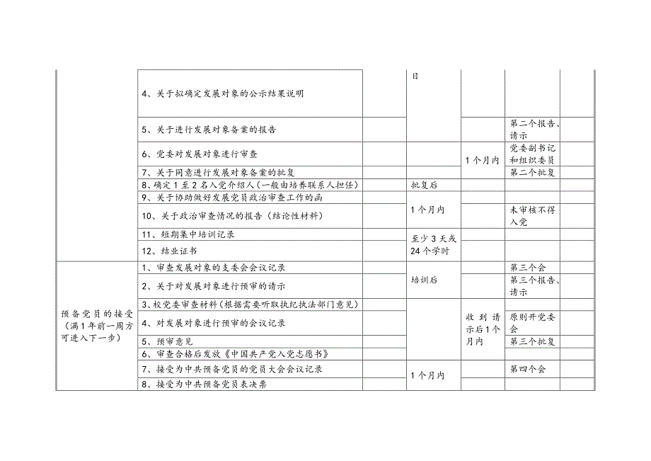 发展党员工作节点（47个时间节点需要把握）_第2页