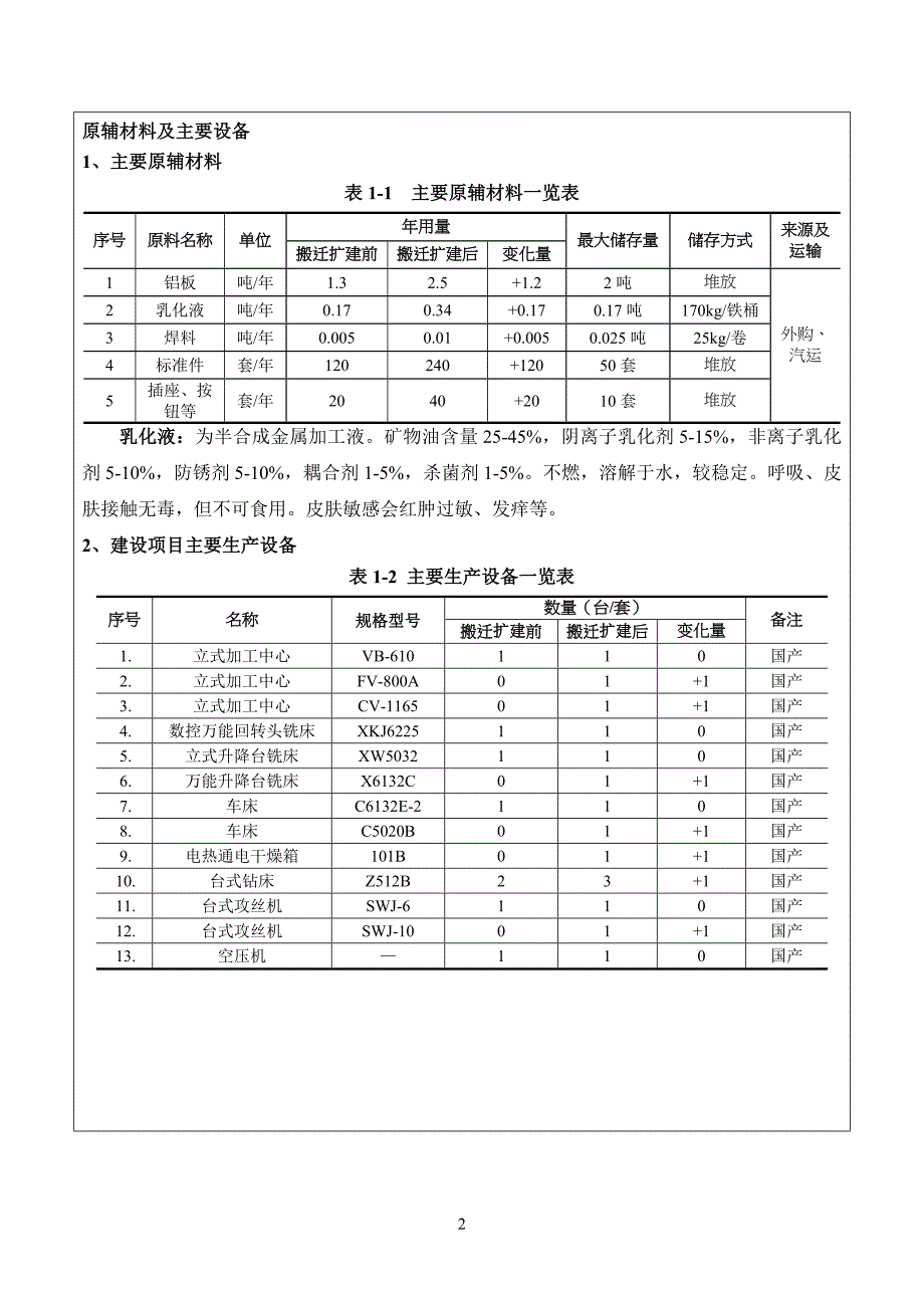 年产航空信号处理机箱20套、水声装备标准信号处理机箱20套、导热板200件搬迁扩建项目环境影响报告表_第3页