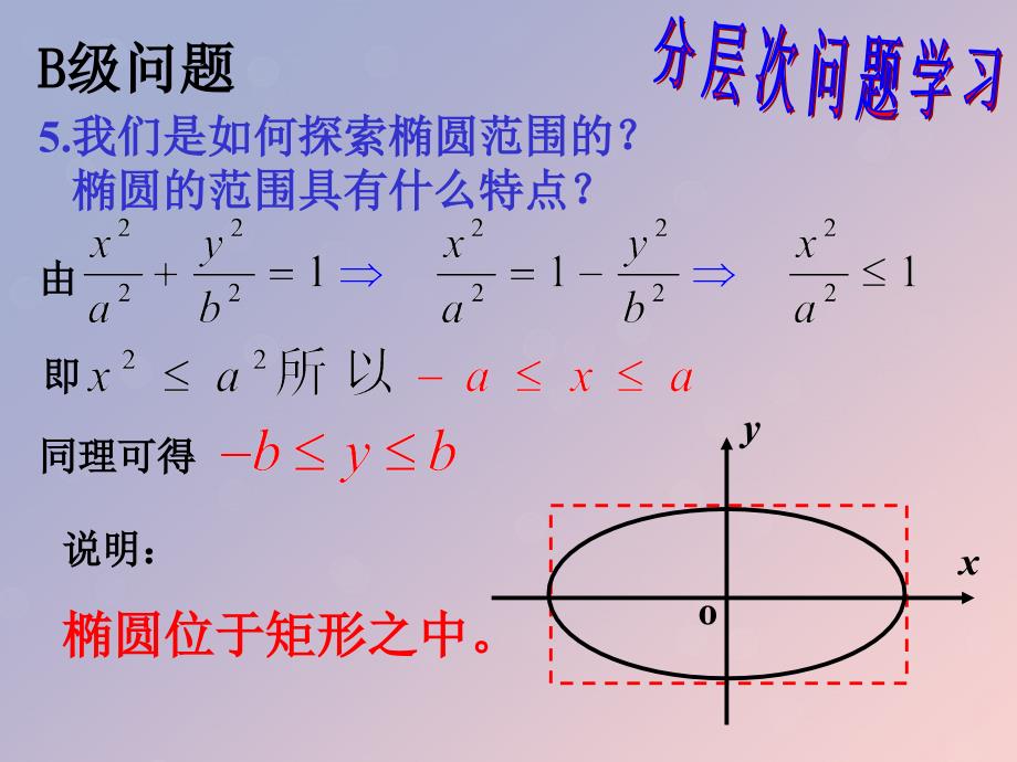 2018年高中数学 第二章 圆锥曲线与方程 2.2.2 椭圆的几何性质课件6 苏教版选修1-1_第4页