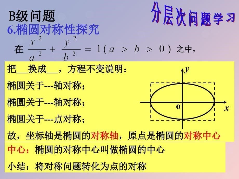 2018年高中数学 第二章 圆锥曲线与方程 2.2.2 椭圆的几何性质课件6 苏教版选修1-1_第5页