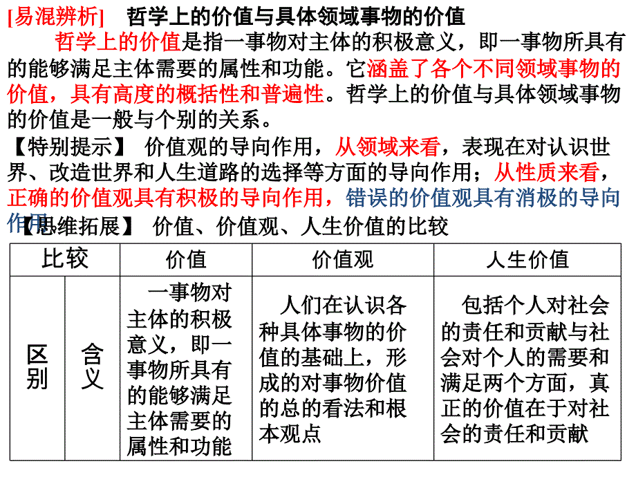 2014届高考政治一轮复习课件：生活与哲学_第四单元第十二课实现人生的价值(完善版)_第4页