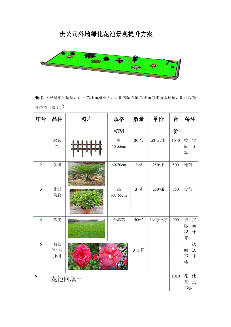 贵公司外墙绿化花池景观提升方案_第1页