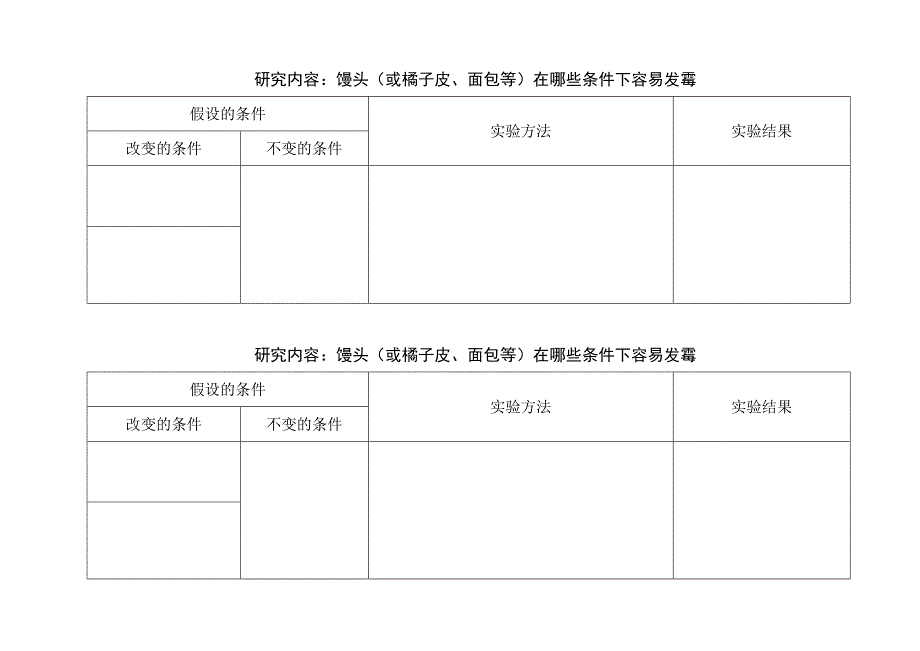 研究内容：馒头(或橘子皮、面包等)在哪些条件下容易发霉_第1页