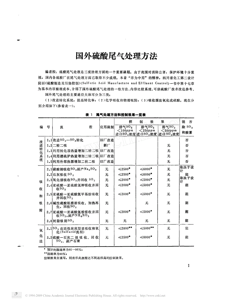 国外硫酸尾气处理方法_第1页
