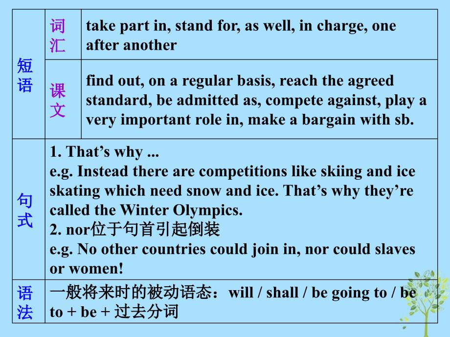 高中英语复习 unit 2 the olympic games课件 新人教版必修2_第4页