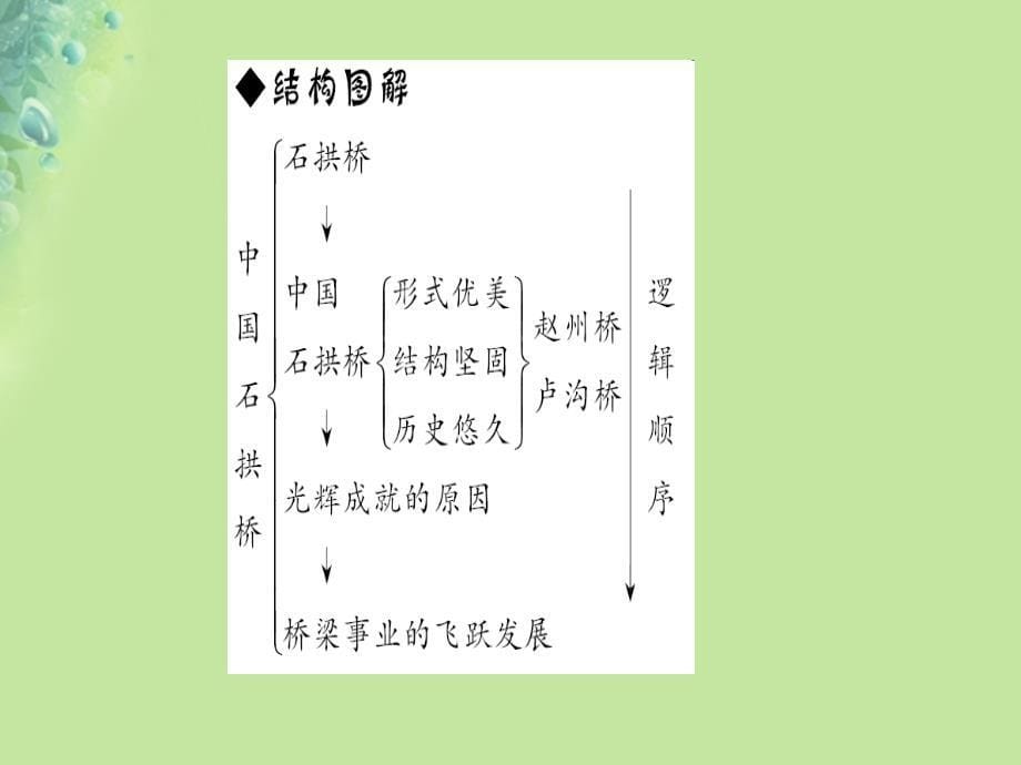 （遵义专版）2018年秋八年级语文上册 第五单元 17 中国石拱桥习题课件 新人教版_第5页