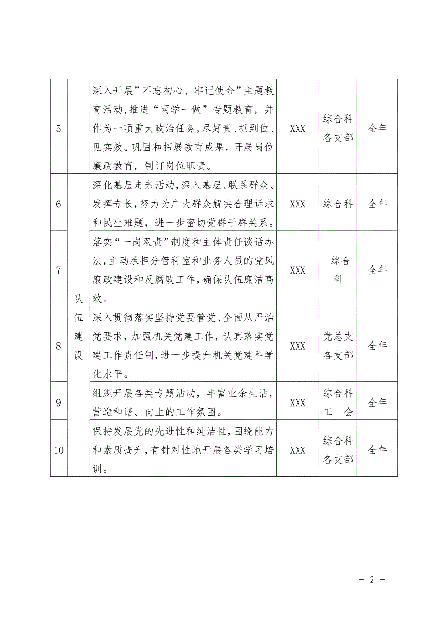 2018年XX县行政服务中心（招管办）党风廉政建设责任分工_第2页