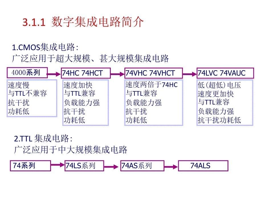 (第五版完全配套)数字电路(精品)第三章3.1_第5页