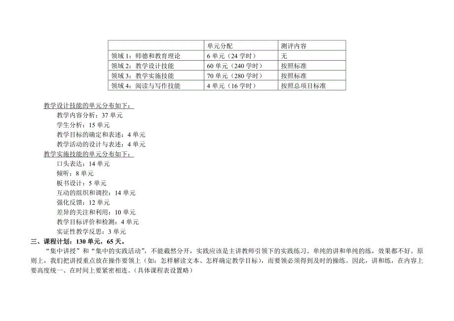 维度二： ＊＊＊＊（如小学数学）教学设计技能_第2页