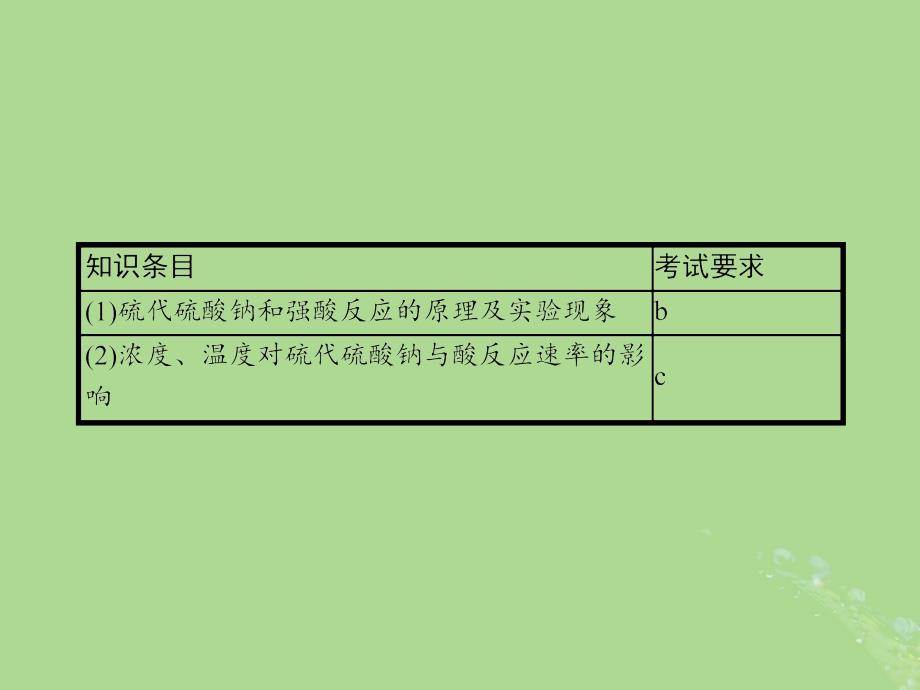 （浙江专用）2018年高中化学 专题4 化学反应条件的控制 4.1 硫代硫酸钠与酸反应速率的影响因素课件 苏教版选修6_第3页