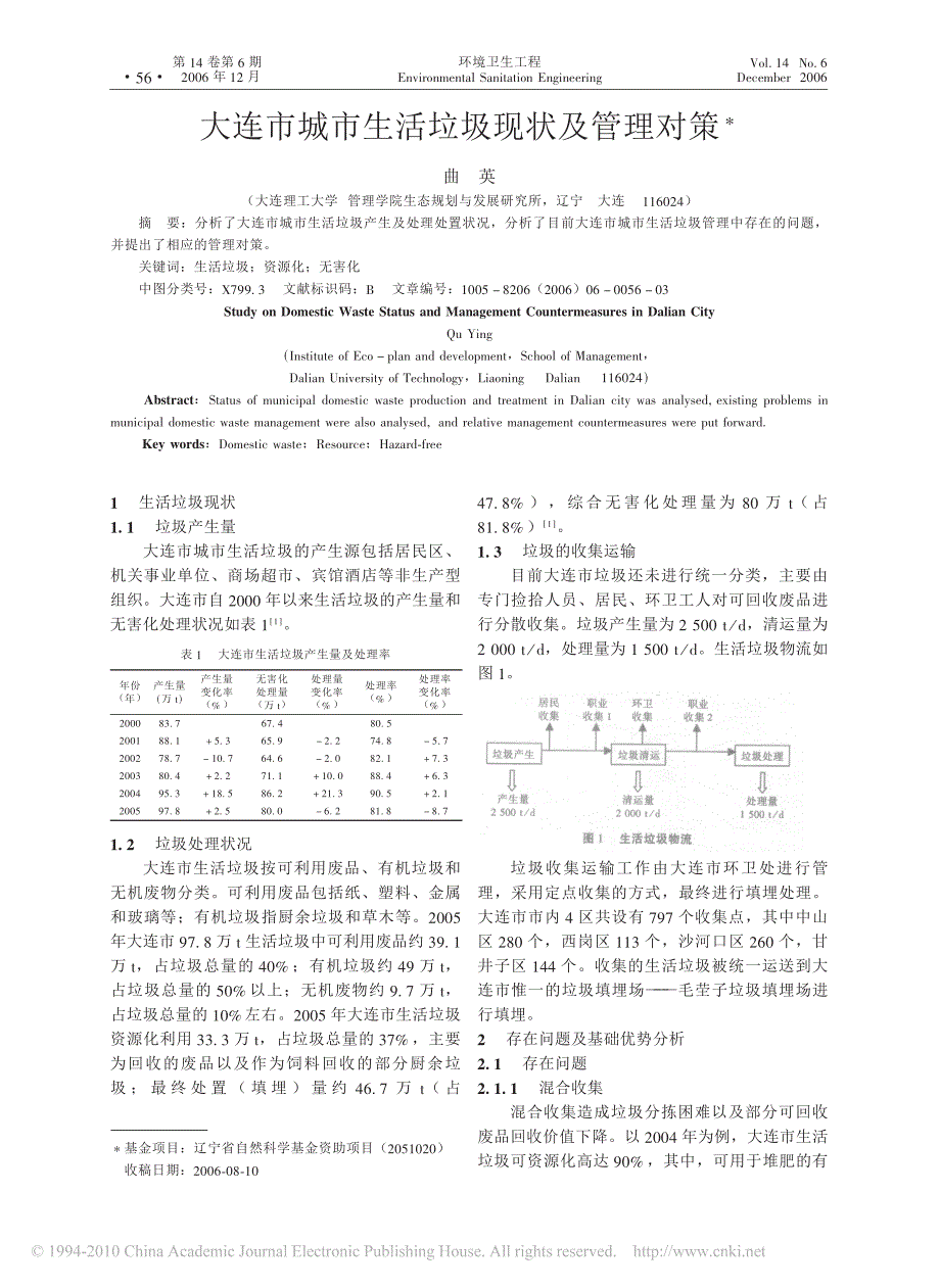 大连市城市生活垃圾现状及管理对策_第1页