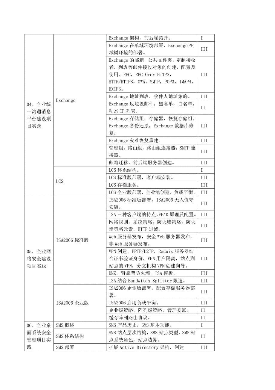 网络工程师考试大纲(中级)_第5页