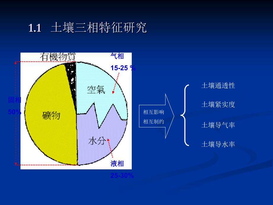 土壤理化性质研究方法_第4页