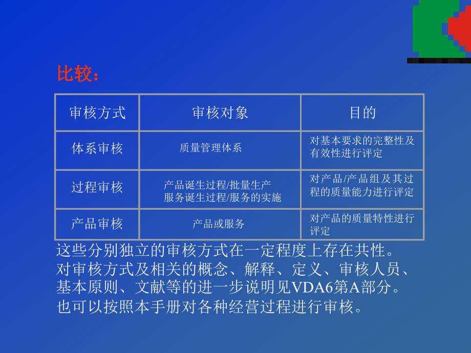 德国汽车工作质量标准体系培训VDA6.3(speedfair)过程审核_第4页