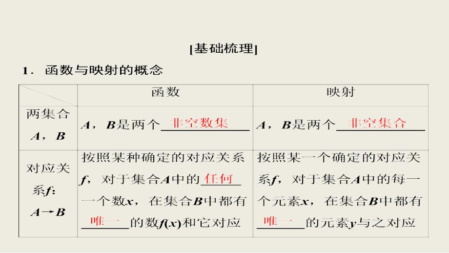 2019年高考理数人教a版一轮复习创新思维课件：第2章 第1节 函数及其表示_第2页