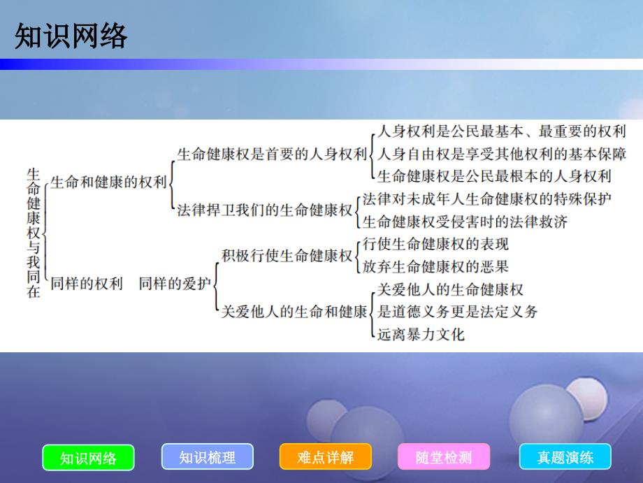 八年级政治下册 第二单元 我们的人身权利 第三课 生命健康权与我同在 第1框 生命和健康的权利课件 新人教版_第2页