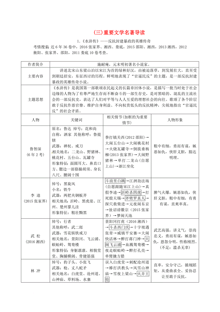 中考语文 第一部分 积累与运用 专题四 文学文化常识与名著阅读（三） 重要文学名著导读 语文版_第1页