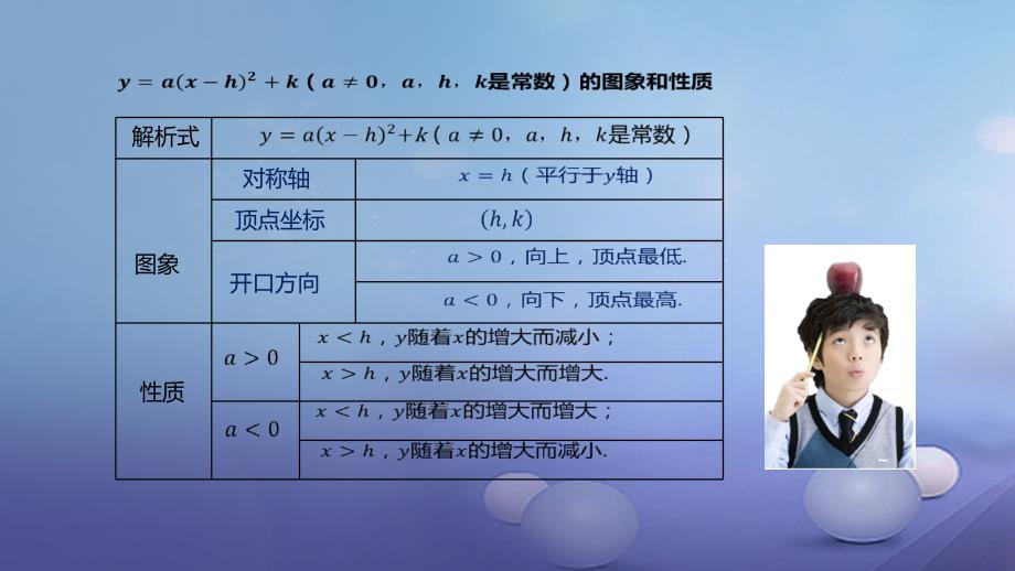九年级数学上册 19《二次函数和反比例函数》二次函数yx2bxc（a0）的图象和性质课件 （新版）北京课改版_第2页
