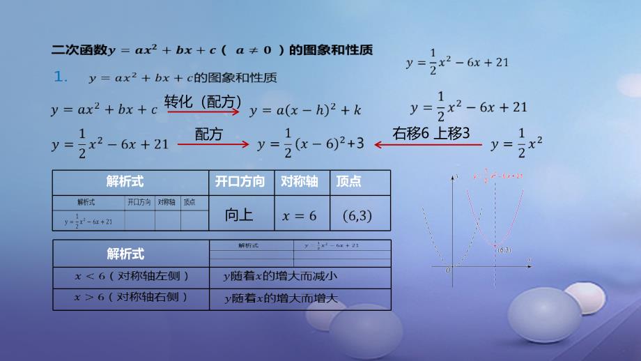 九年级数学上册 19《二次函数和反比例函数》二次函数yx2bxc（a0）的图象和性质课件 （新版）北京课改版_第3页