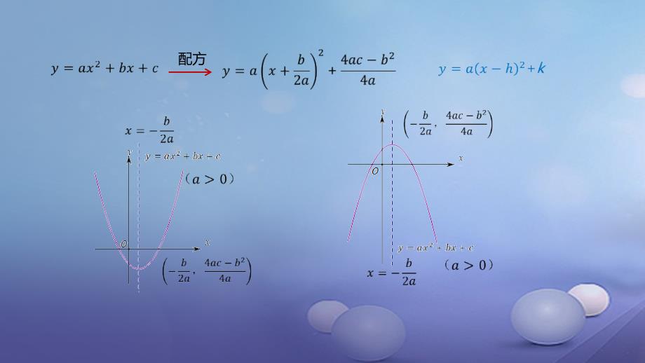 九年级数学上册 19《二次函数和反比例函数》二次函数yx2bxc（a0）的图象和性质课件 （新版）北京课改版_第4页