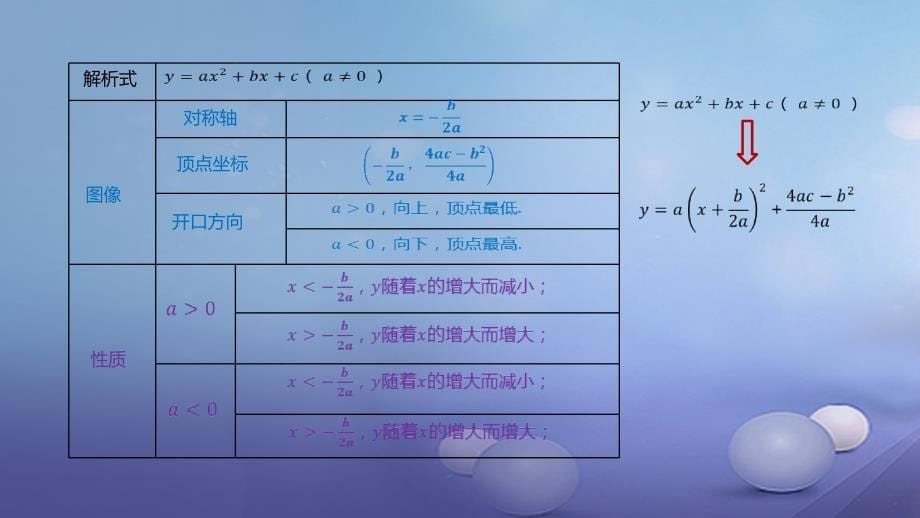 九年级数学上册 19《二次函数和反比例函数》二次函数yx2bxc（a0）的图象和性质课件 （新版）北京课改版_第5页