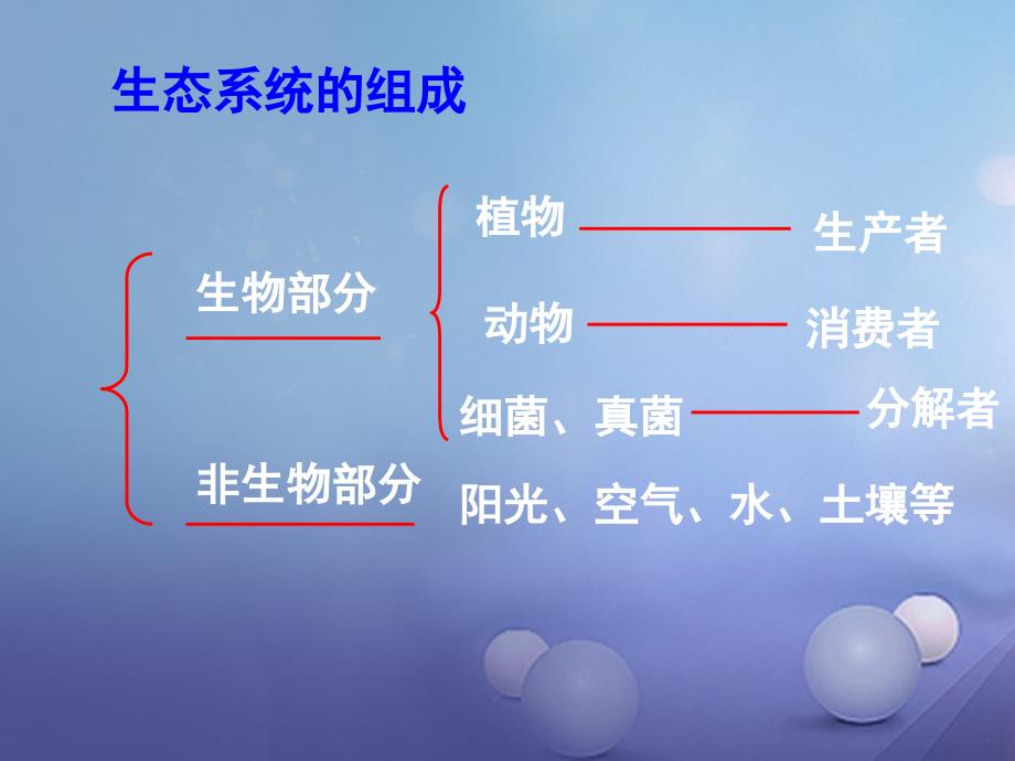 八年级生物上册5_4_4细菌和真菌在自然界中的作用课件4新版新人教版_第3页