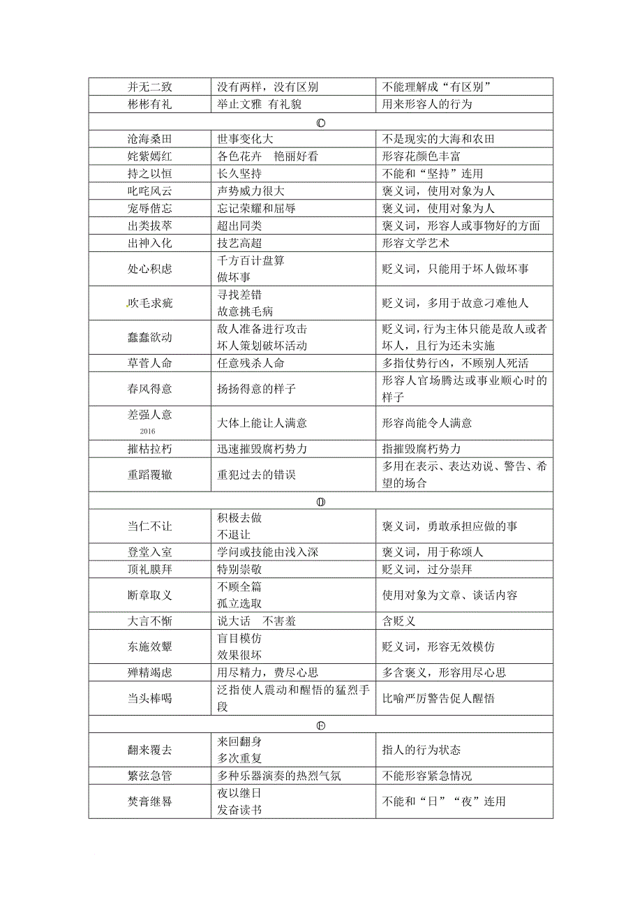 中考语文第一部分积累与运用易考词语分类梳理素材北师大版_第2页