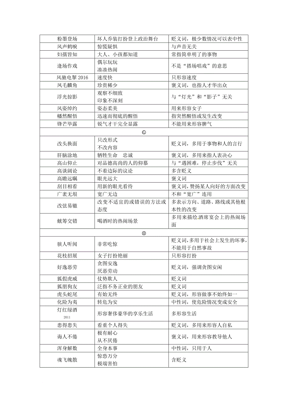 中考语文第一部分积累与运用易考词语分类梳理素材北师大版_第3页