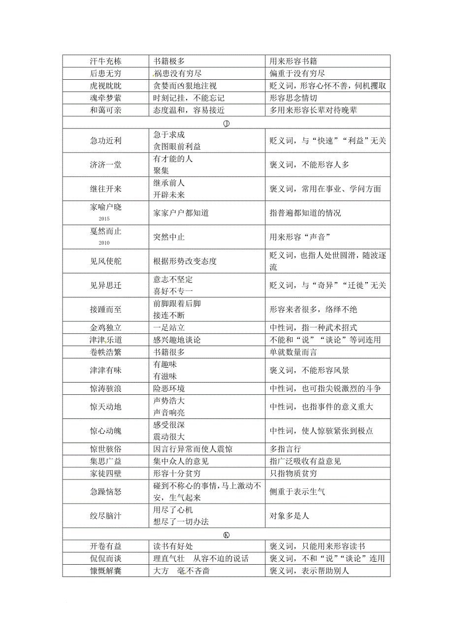 中考语文第一部分积累与运用易考词语分类梳理素材北师大版_第4页