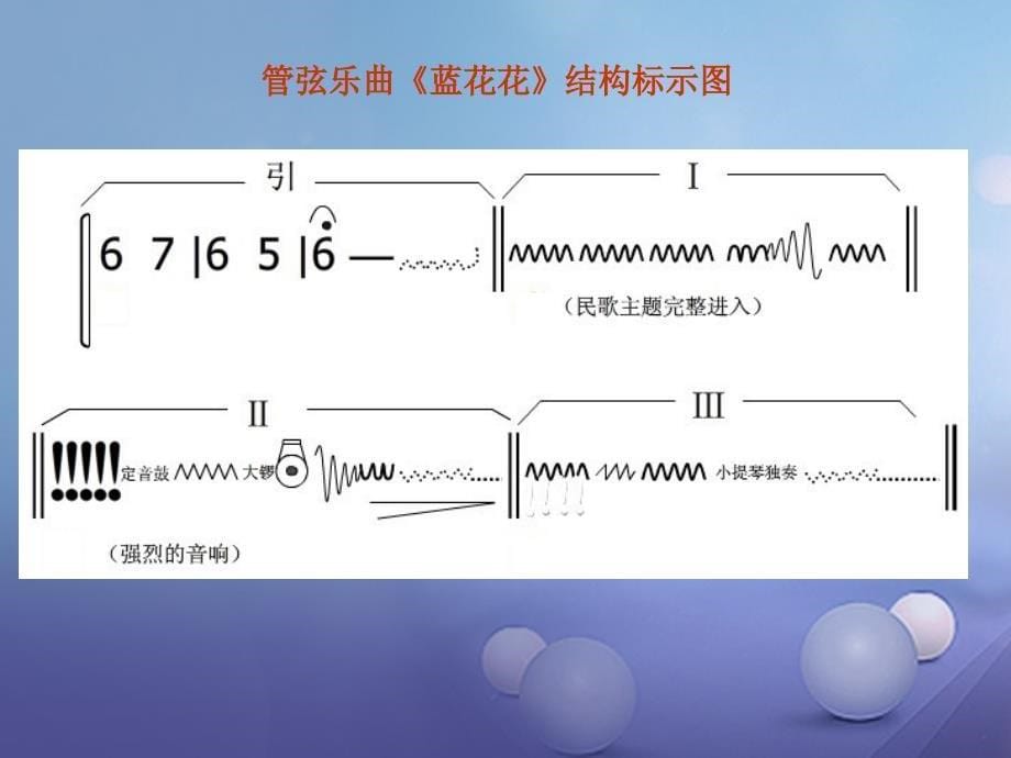 七年级音乐下册第四元蓝花花课件3湘教版_第5页